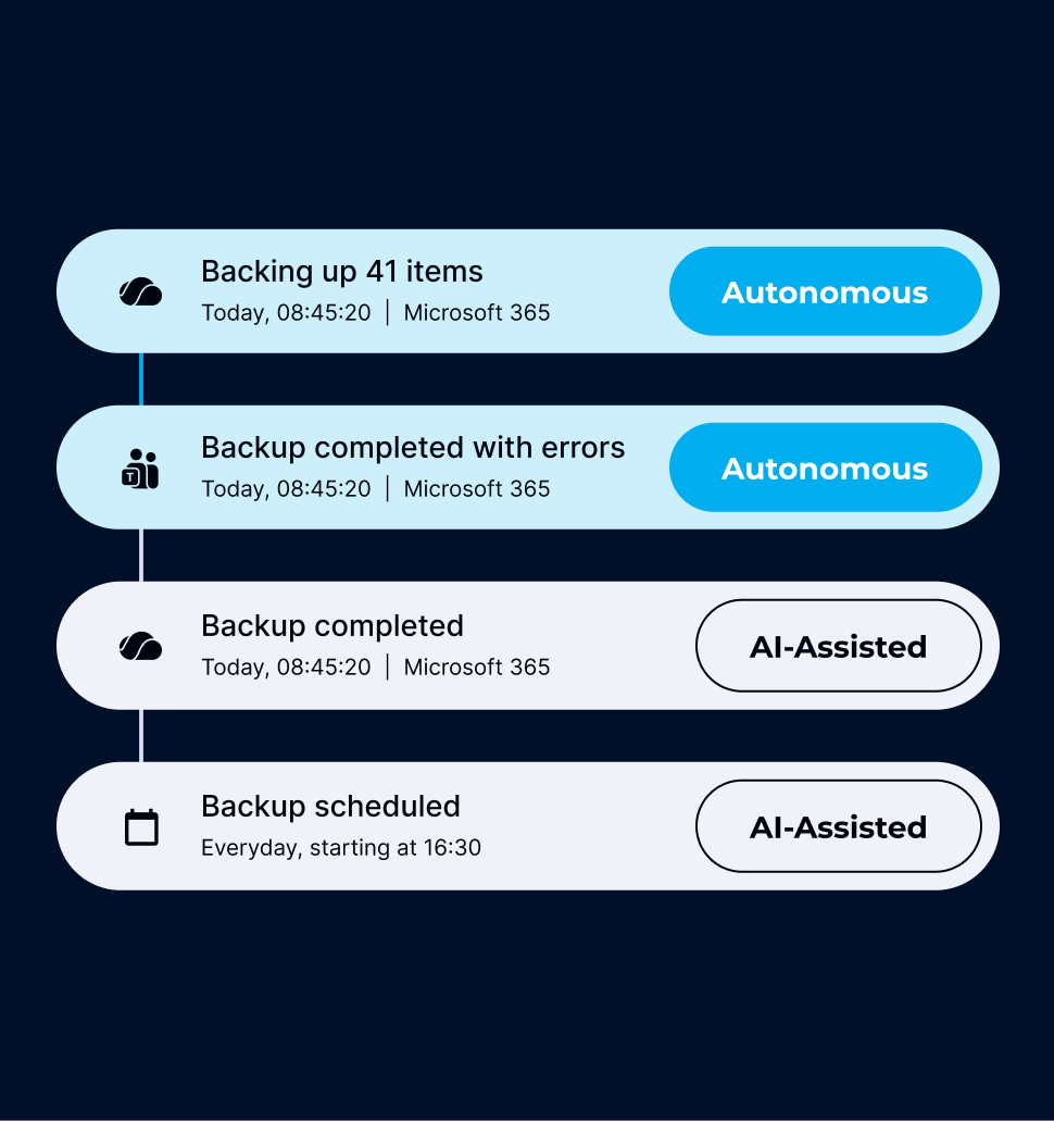 Named Capabilities, Not Blanket 