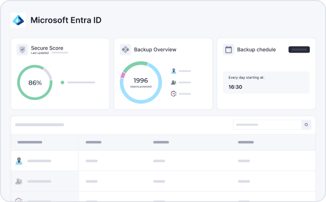 Built for MSP Operations