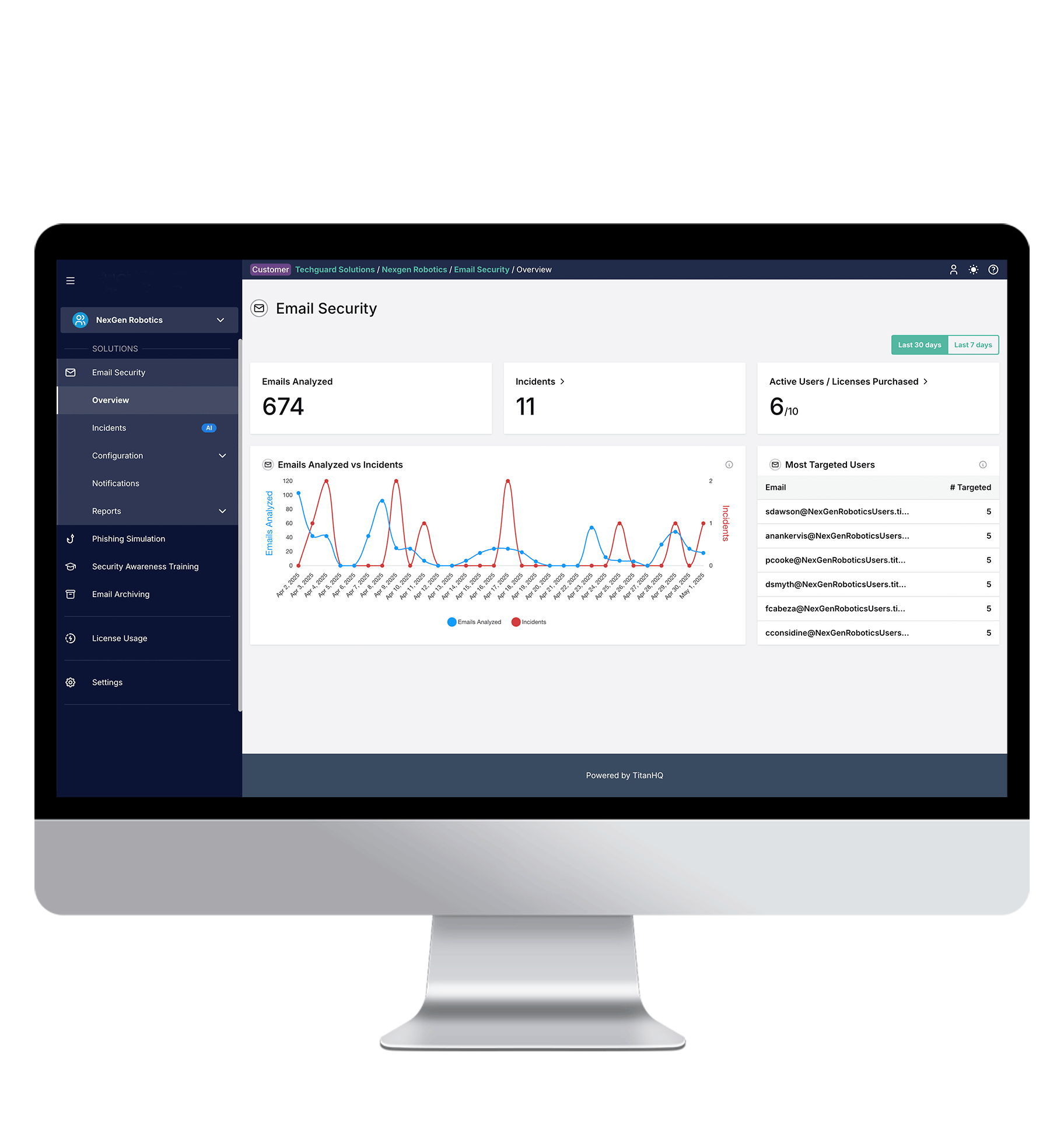 Phishing protection for an MSP